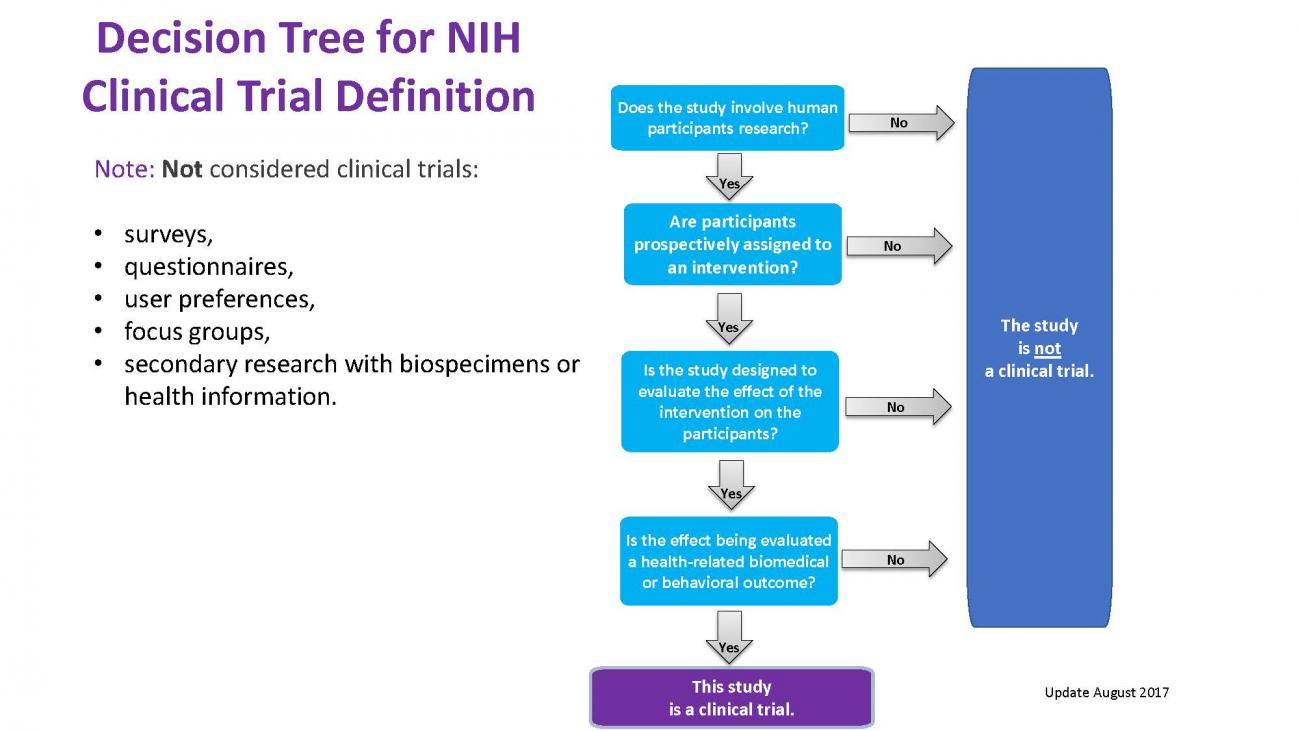 Training in the Protection of Human Subjects in Research DoResearch